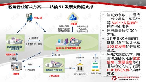 云宏稅務智慧氣象大數據產品解決方案 數據處理篇