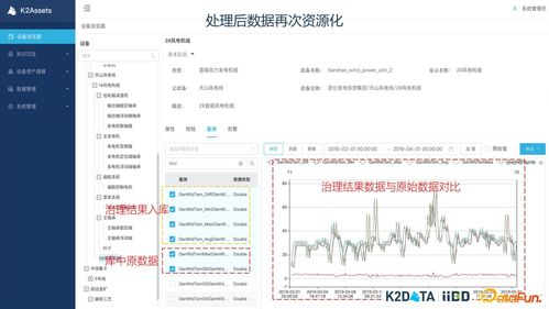 工業(yè)數(shù)據(jù)治理與數(shù)據(jù)資源化 實踐中的數(shù)據(jù)處理路徑