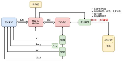 士蘭微電子發布移動電源全棧式解決方案，賦能高效安全數據處理
