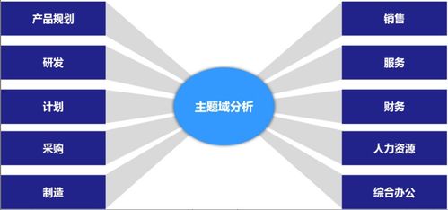 數據治理實踐之六 從數據指標到數據處理的全鏈路管理