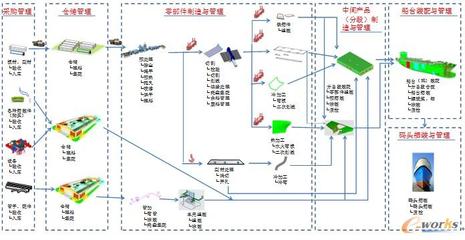 基于現代制造系統的船體底部分段GPS設計初探——數據處理的關鍵作用與實踐