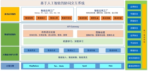 橙色云 構筑跨行業研發生態鏈，引領數字化從設計源頭變革