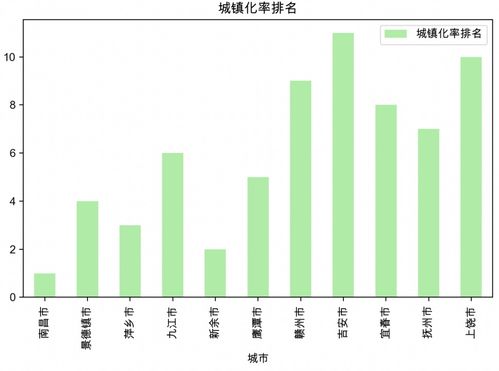 數據可視化實驗一 Pandas數據處理與Matplotlib繪圖初步——數據處理篇